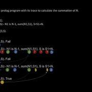 Prolog Manual Trace