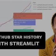 Visualize Your Github Stars History With Streamlit Plotly GHApi