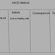 Use The ABCD Method To Improve Your Life