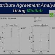 Measurement System Analysis MSA Part IV How To Perform Attribute Agreement Analysis Minitab