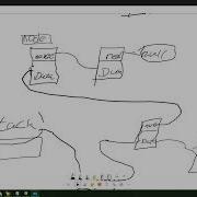 JAVA Boot Camp 1 Collection Framework 1 Generics Stack Explain Java ArrayList In Sinhala