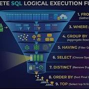 SQL Logical Processing Order The Most Important SQL Lesson