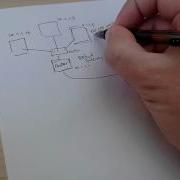 Rapid Explanation Of Subnet Masks