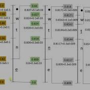 ARITHMETIC CODING Dr J Martin Leo