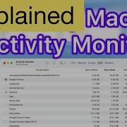 Монитор активности Диспетчер задач MacOS