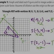 Dilation Notes