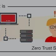 What Is Zero Trust Security JumpCloud Video