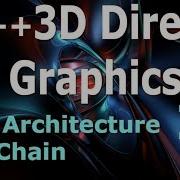C 3D DirectX Tutorial D3D Architecture Swap Chain