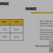 Test Design Technique Pairwise Explained