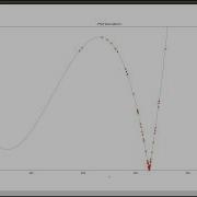 Particle Swarm Optimization PSO Simulation Using Python