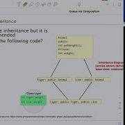 Inheritance Part 5 Composition Vs Inheritance