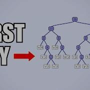 Huffman Encoding First Try