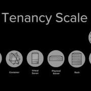 A Container Stack For OpenStack
