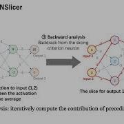 Dynamic Slicing For Deep Neural Networks Teaser ESEC FSE 2020