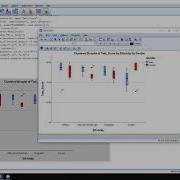 Clustered Box Plot SPSS