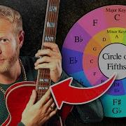 THE CIRCLE OF 4ths 5ths Guitar Essentials