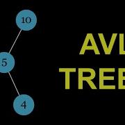 AVL Tree Visually Explained