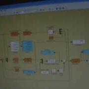 Design And Implementation Of Adaptive PID Controller