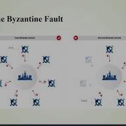 Consensus Algorithm Blockchain