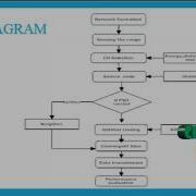 Routing Algorithm For Software Defined Wireless Sensor Networks ClickMyProject