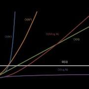 Searching And Sorting Algorithms Part 4 Of 4