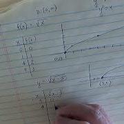 Transformation Of Square Root Functions 1