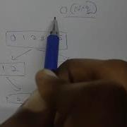 3165 Maximum Sum Of Subsequence With Non Adjacent Elements Leetcode