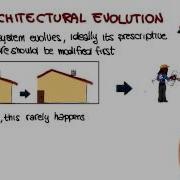 Architectural Evolution Georgia Tech Software Development Process