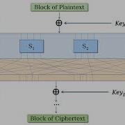 What Are Confusion And Diffusion In Cryptography