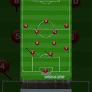 4 3 3 Football Formation Football Soccer