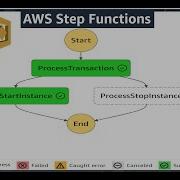 AWS Step Functions With Lambda Tutorial Step By Step Guide AWS Step Function Deep Dive 2023