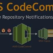 04 AWS CodeCommit With SNS Integration Create An AWS CodeCommit Trigger For An Amazon SNS Topic