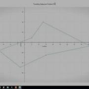 Travelling Salesman Problem TSP In Java GitHub Link Below