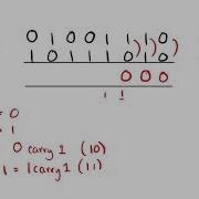 Ошибки двоичного сложения и переполнения GCSE Computer Science
