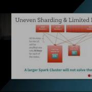 Optimizing Apache Spark SQL Joins Spark Summit East Talk By Vida Ha