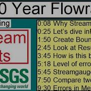 Streamstats 100 Year Flowrate How To Introduction USGS Peak Flowrate