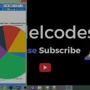 Xamarin Forms Graphs And Pie Charts Application OxyPlots