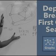 Depth First Breadth First Graph Search DFS BFS Graph Searching Algorithms
