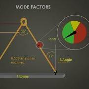 What Are Mode Factors