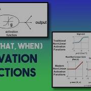 Why Activation Function And Which One Should You Use