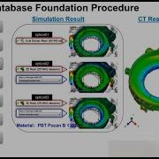 The New Idea Of Foundation For Moldflow Database