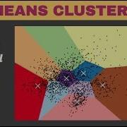 K Means Tutorial Machine Learning With Python From Scratch