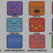 Every Type Of Harmonic In Power Systems Explained