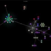 My Git Repository For Stefanimhoff De Visualized With Gource
