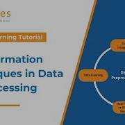 Transformation In Data Preprocessing Essential Techniques For Machine Learning