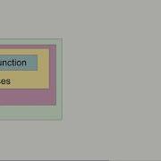 Python Modules And Packages