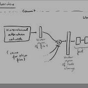 Lecture Hierarchical Part 3 Code Changes Of Analyzing Software Using Deep Learning