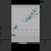 Linear Regression Model In Python Sklearn