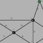 Dijkstra S Algorithm