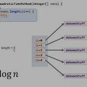 Analyzing Loop Complexity